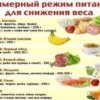 Детокс-программа для похудения дома