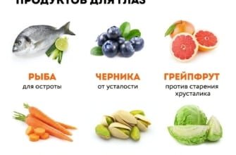 Продукты, способствующие улучшению зрения