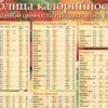 Таблица калорийности продуктов