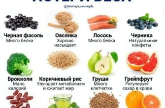 5 супер продуктов для похудения