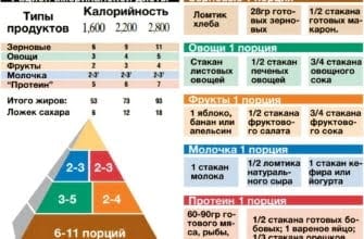 Американская диета №2