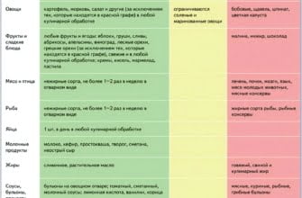 Диета при подагре